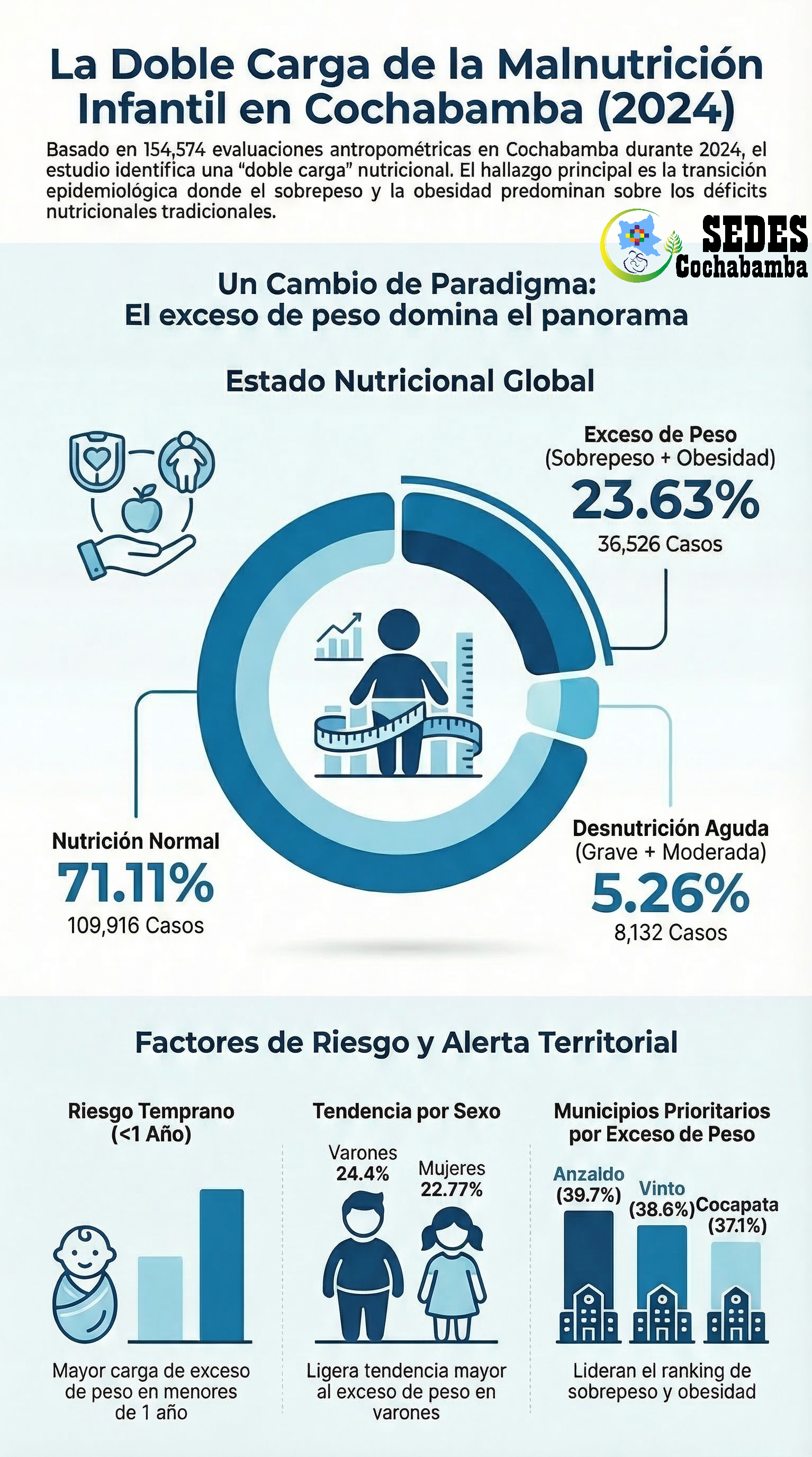 niños
