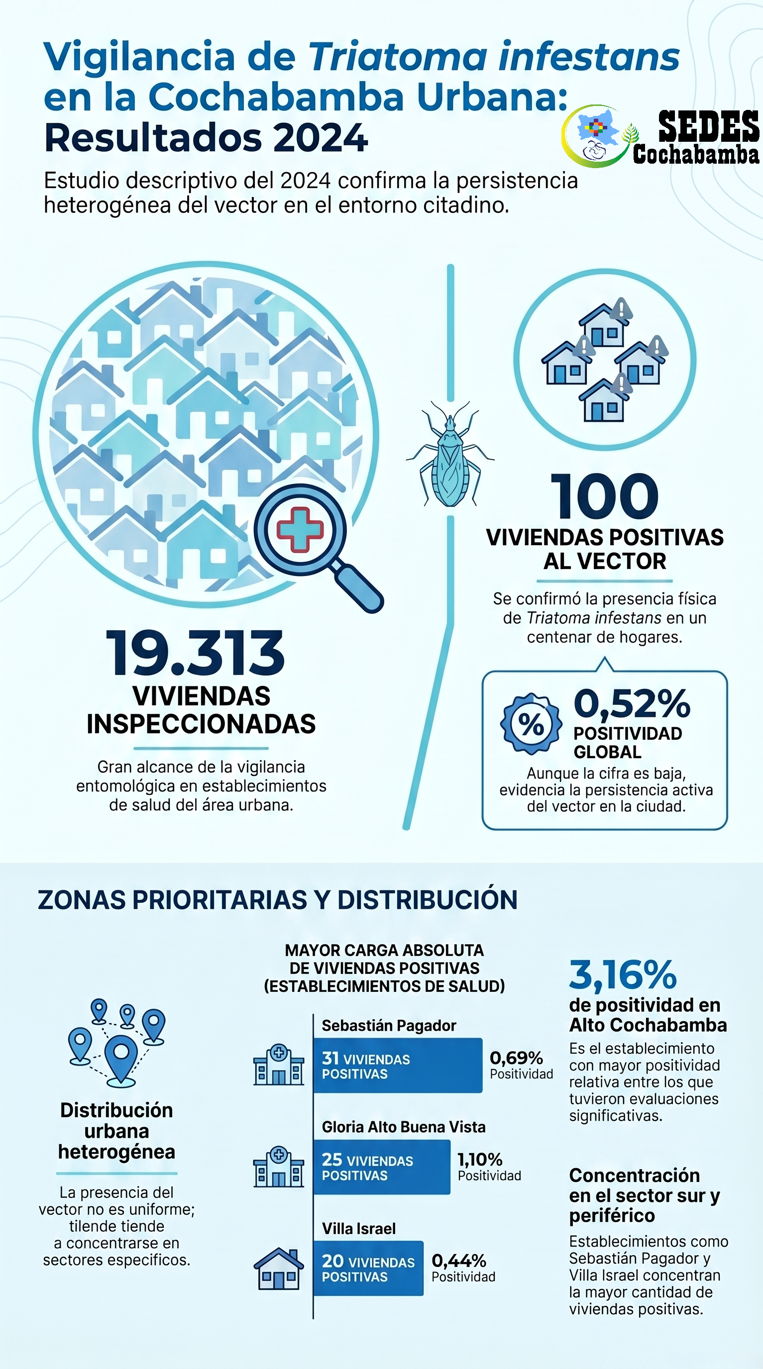 triatoma